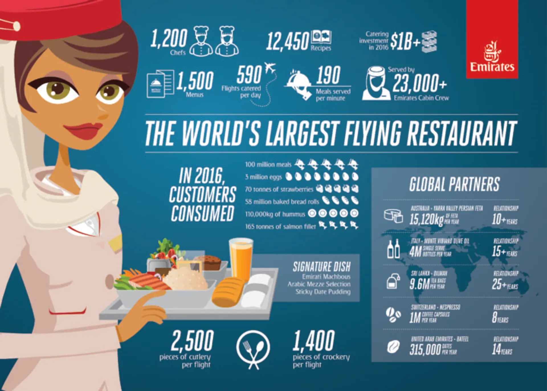 Catering-infographic_English-720x514.jpg