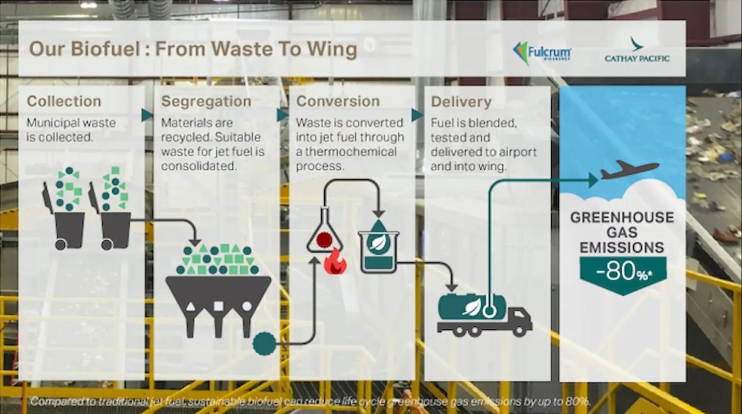 Airline review Sustainability - Cathay Pacific - 1