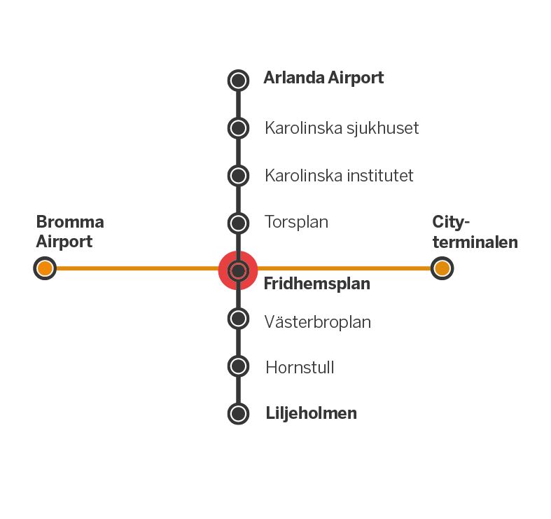 Ny bussförbindelse Fridhemsplan-Bromma flygplats och ny tvärförbindelse Bromma-Arlanda flygplats