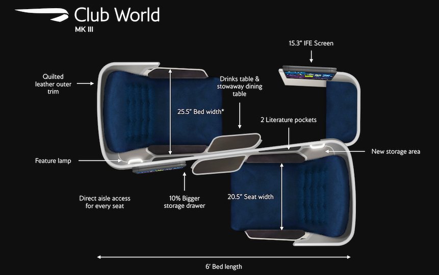 Three new Business Class seats set to take off this year - 2