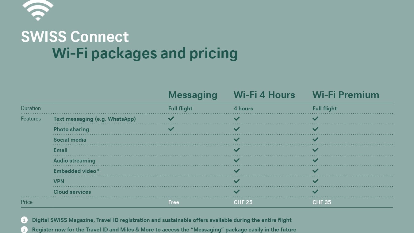 List over what SWISS Connect offer