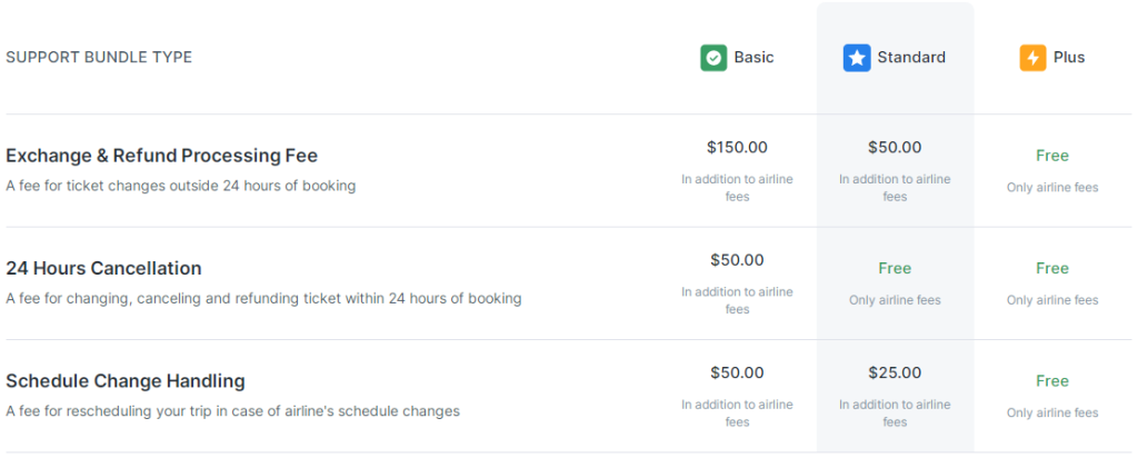 Support Bundles - BusinessClass.com - Support Bundles