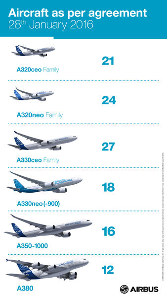 800x600_1453999435_Airbus-Infographic-Iran-order-Jan16.jpg