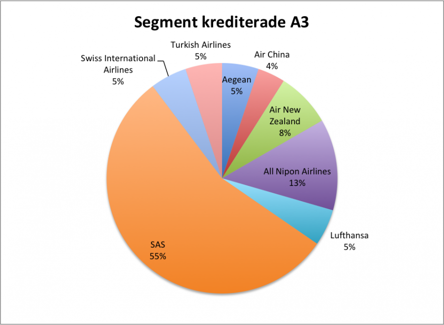 A3 segment.png