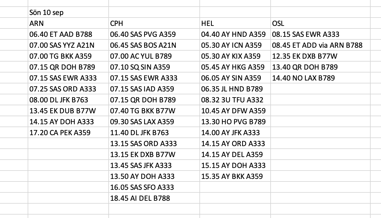 Arrivals 8 sep.png