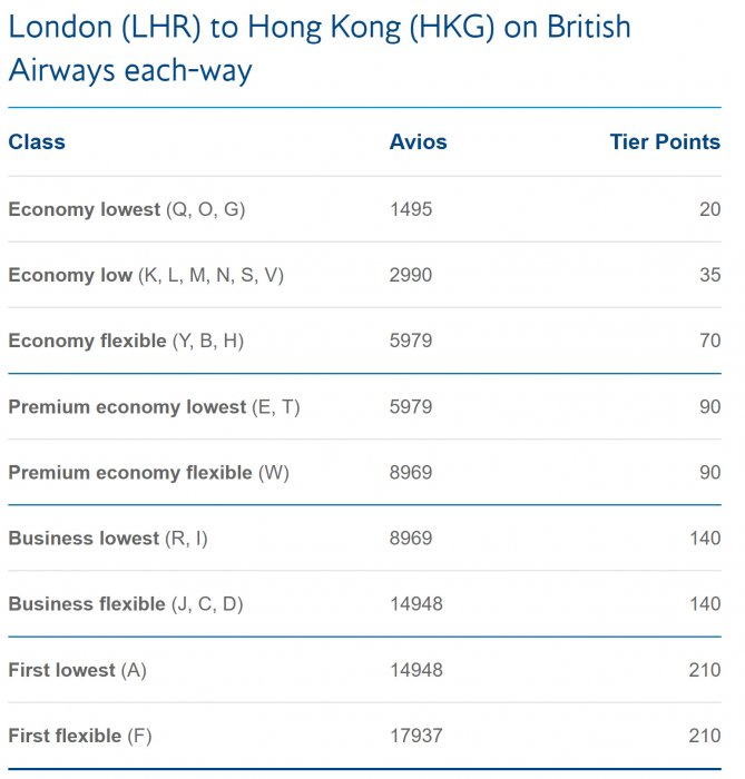 Avios.jpg