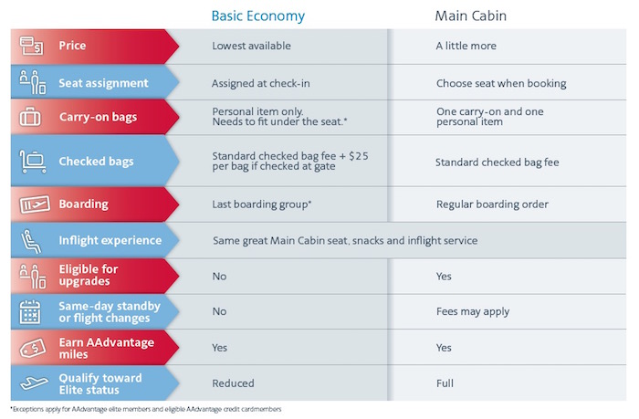 Basic-Economy-American.jpg