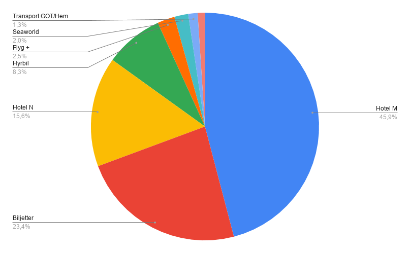 chart.png