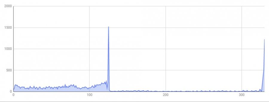 chart3.JPG
