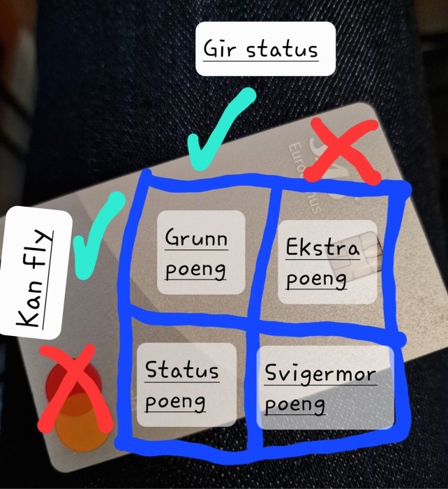 Eurobonus.jpg