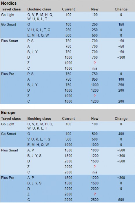 Eurobonus - potential new earnings 2022.PNG