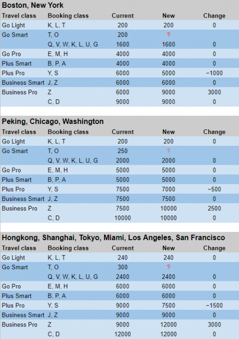 Eurobonus - potential new earnings - Intercontinental 2022.PNG