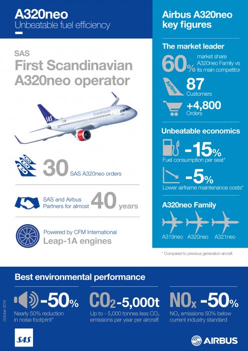 Infographics_SAS_A320neo.jpg