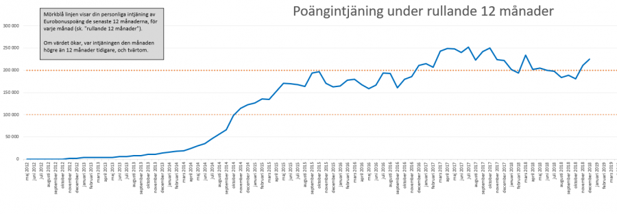 Intjäning.png