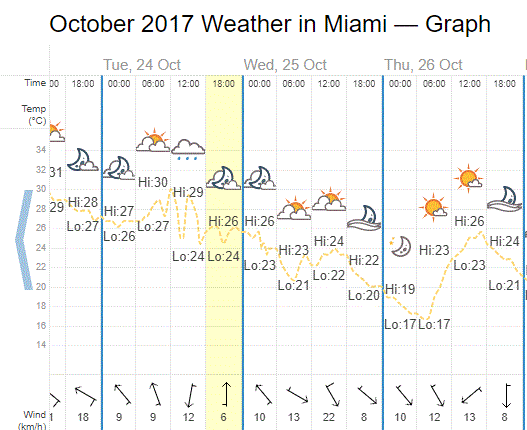 miami.GIF