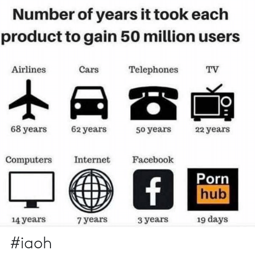 number-of-years-it-took-each-product-to-gain-50-60142364.png