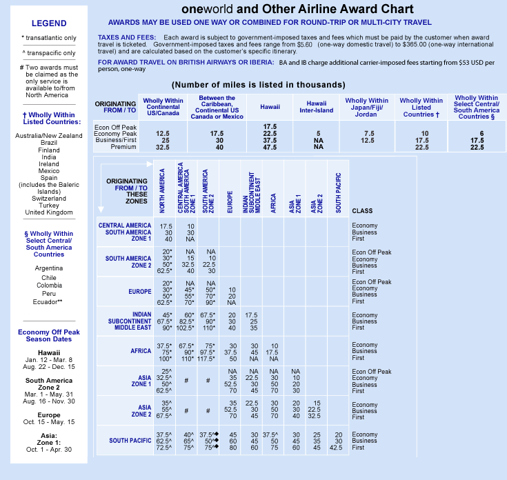 OAAwardChart0909.png