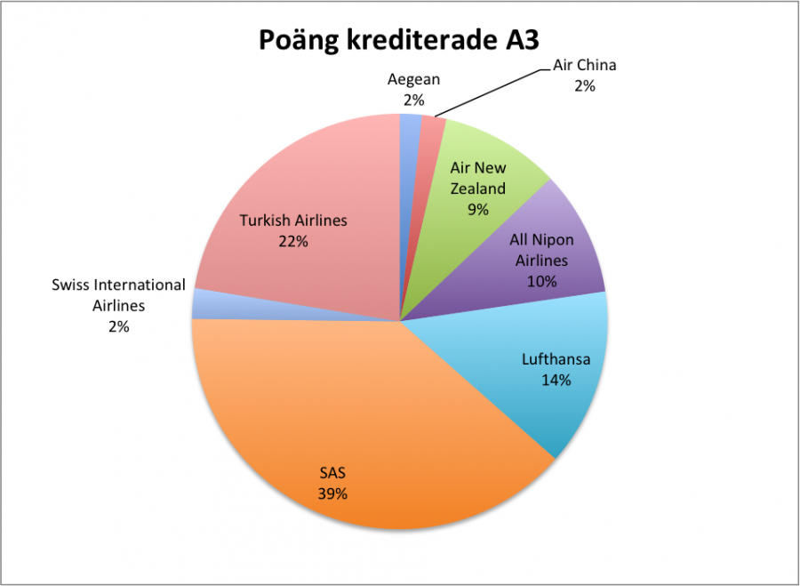 Poäng A3.png