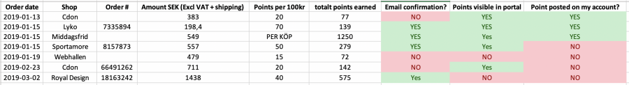 Skärmavbild 2019-03-04 kl. 11.45.34.png