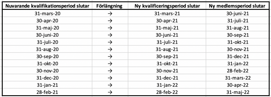 Skärmavbild 2020-04-22 kl. 20.05.03.png