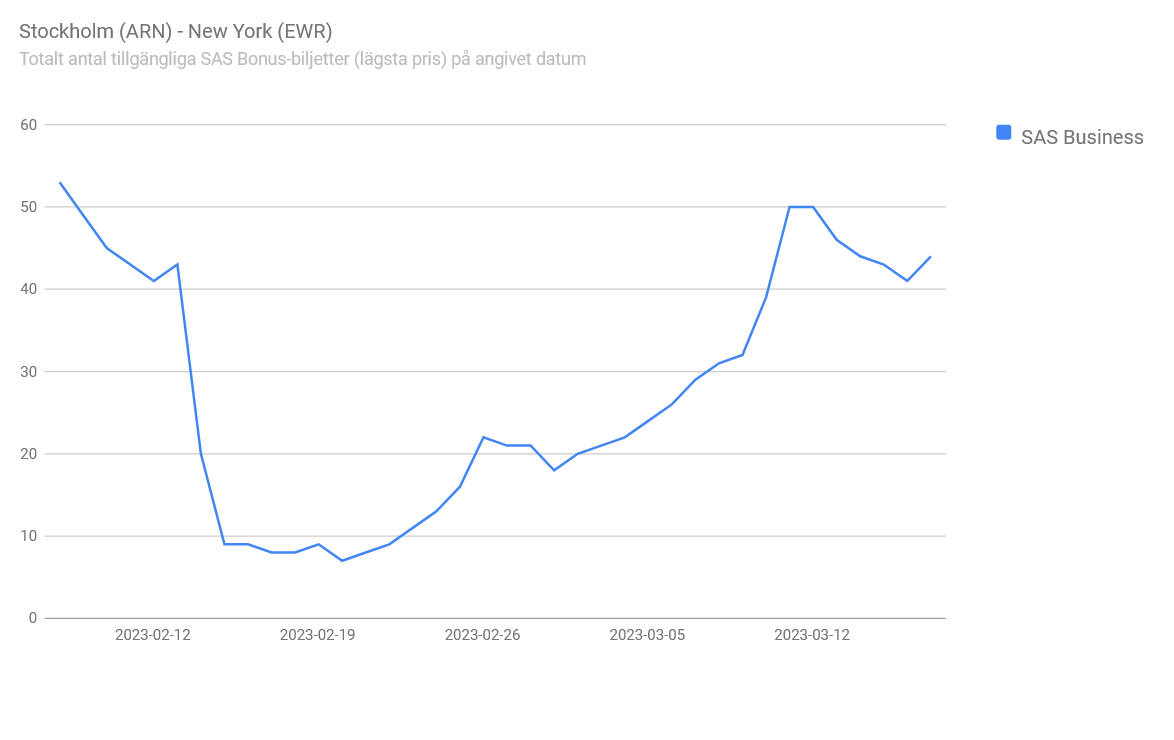 stats-arn-ewr.PNG