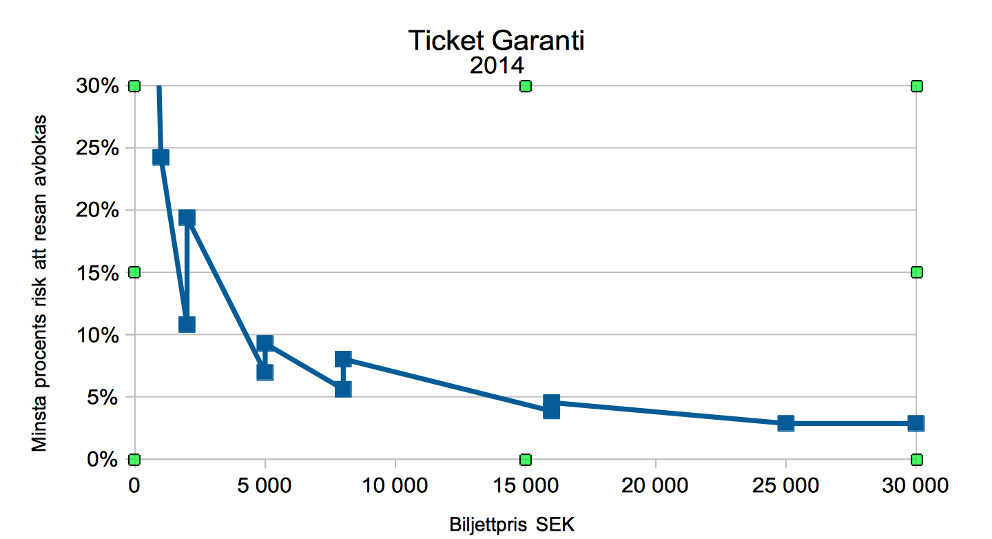 TicketGarantiAntal.png