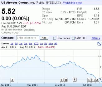 usairways_stock.jpg