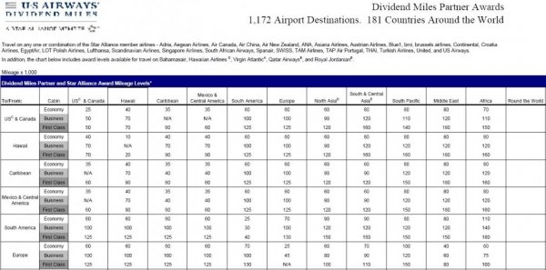 USDM_award chart01.jpg