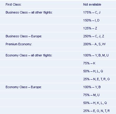 klm_booking_classes.jpg