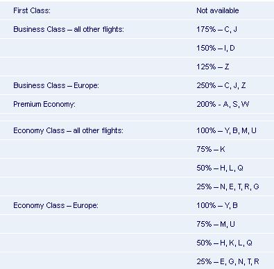 klm_booking_classes.jpg