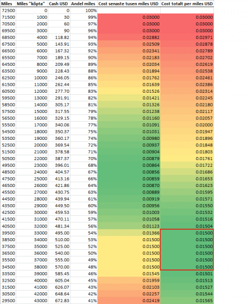 Lifemiles cost miles.PNG