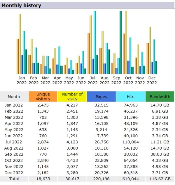 stats_2022.PNG