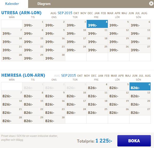 Stockholm London ungdom.png