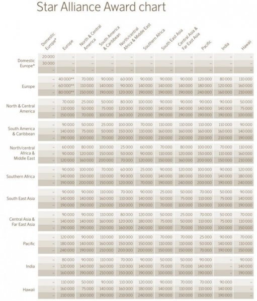 SAS EuroBonus new award chart.jpg