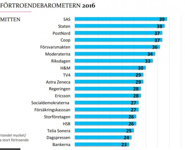 sas_fotroende_2016.JPG