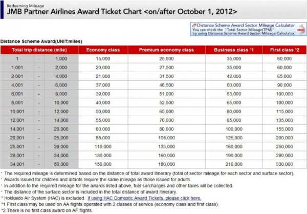 JMB Award chart.jpg