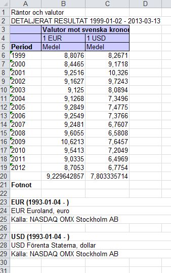 1999 - 2012 SEK EUR USD.JPG