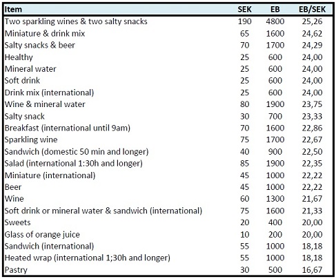 SAS.Menu.EB-SEK-ratio.jpg